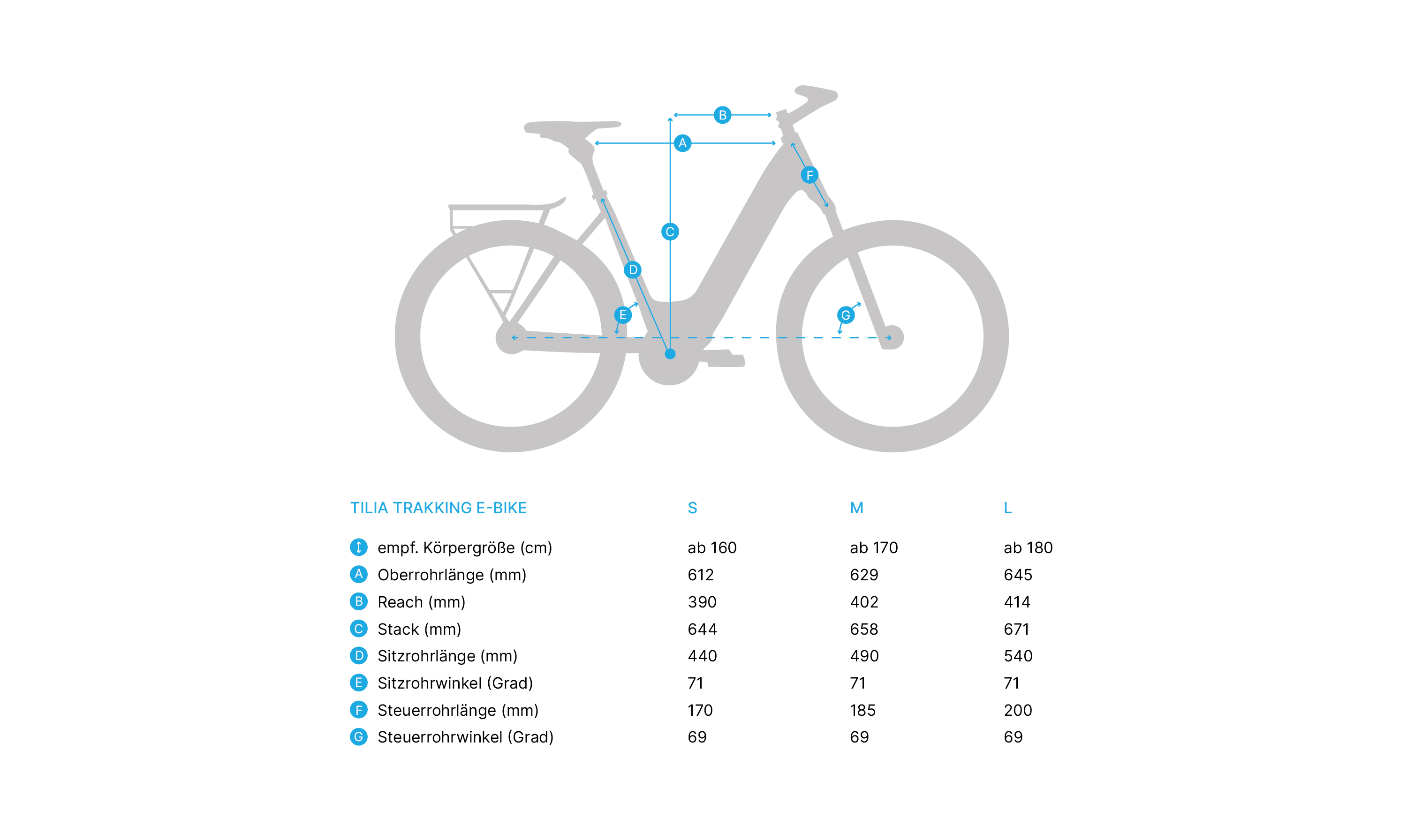 Tilia Trekking E-Bike "S", City SUV raven black, WB-10012023.004.1