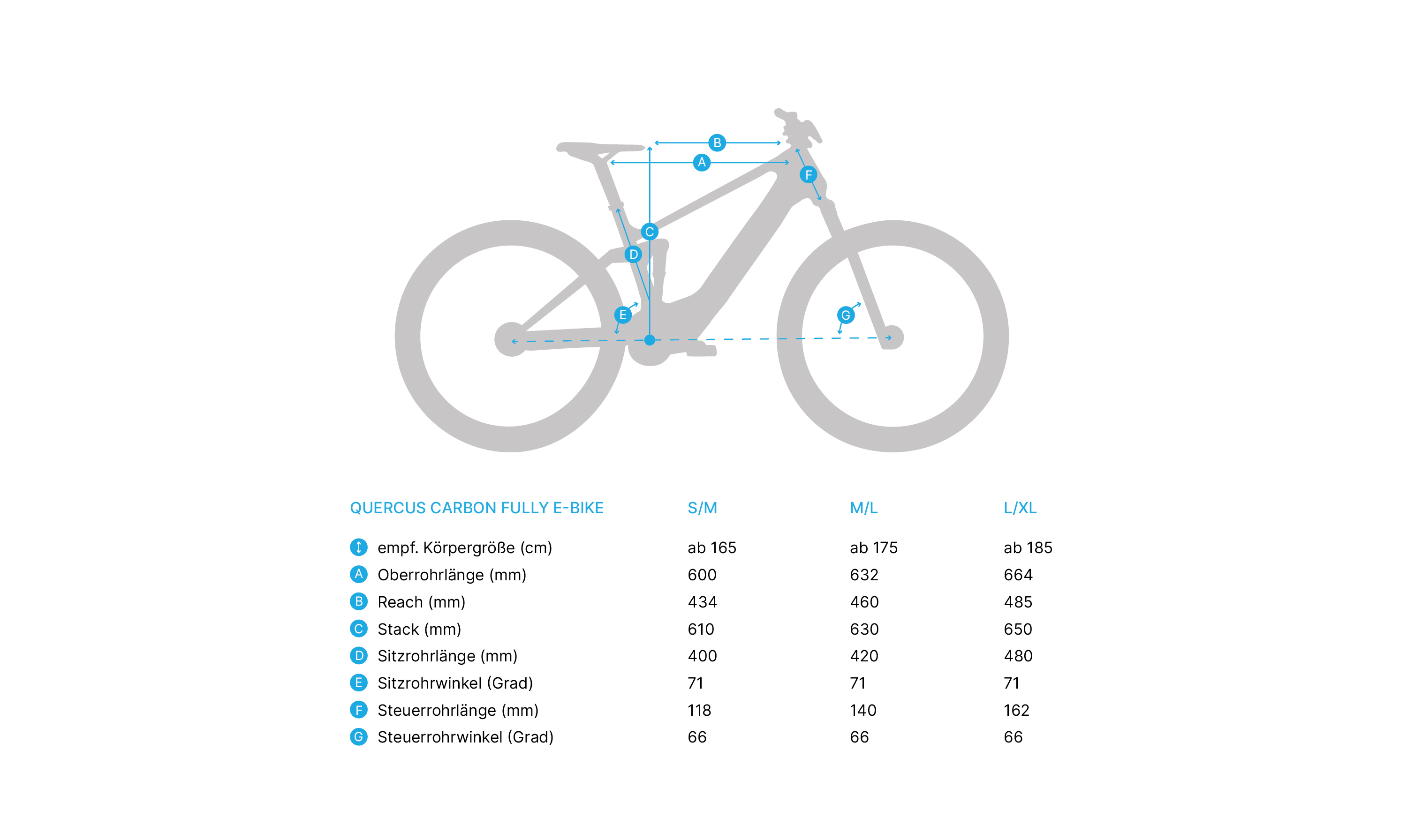 Quercus Carbon Fully "M/L", All Mountain E-Bike honey gold, WB-10002023.101.2