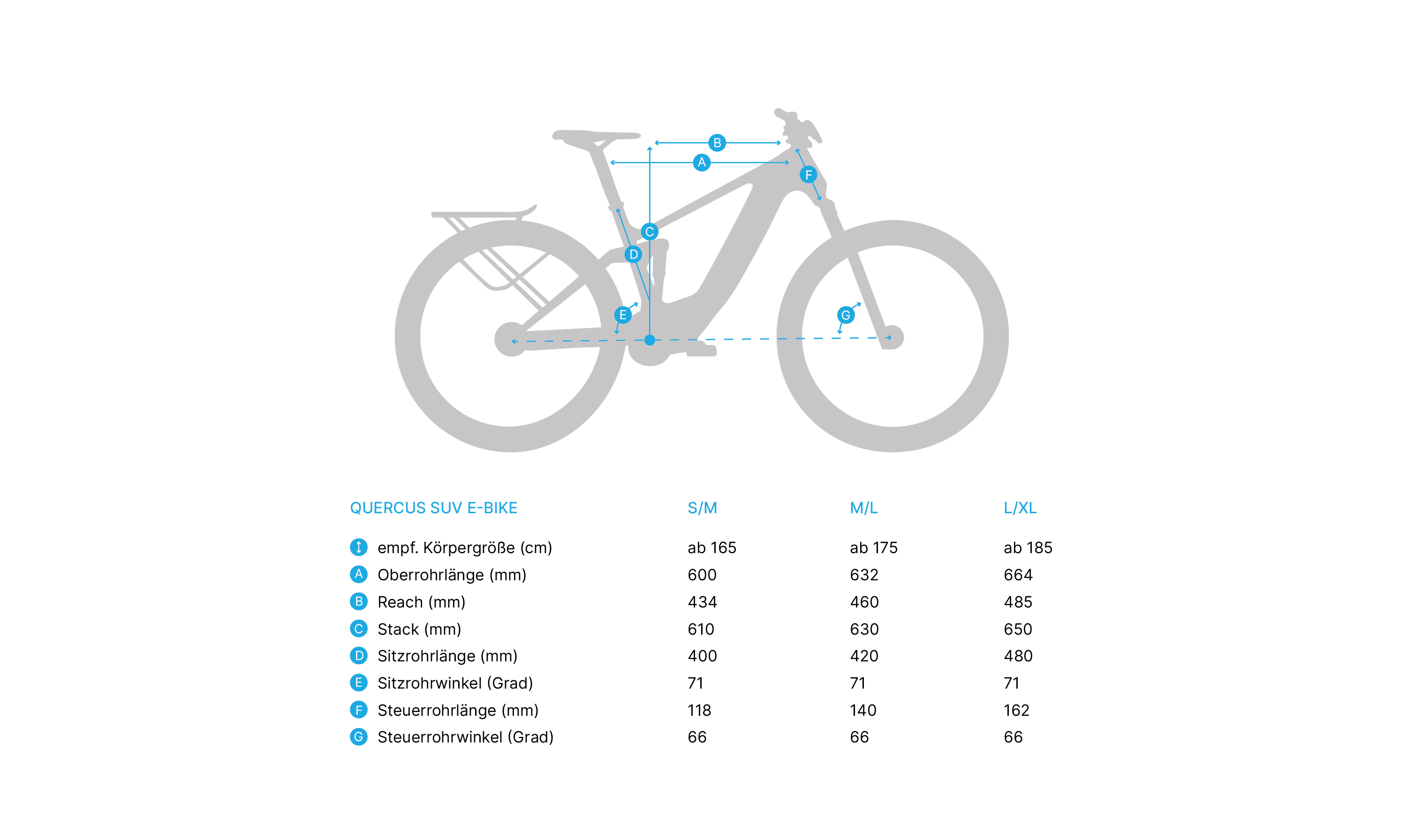 Quercus SUV "S/M", All Mountain E-Bike blackberry black, WB-10032023.104.1